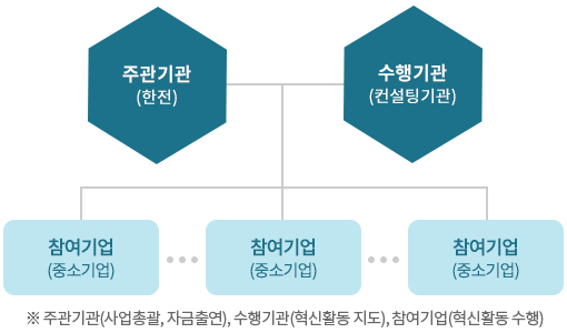 한국 전력 전자 조달